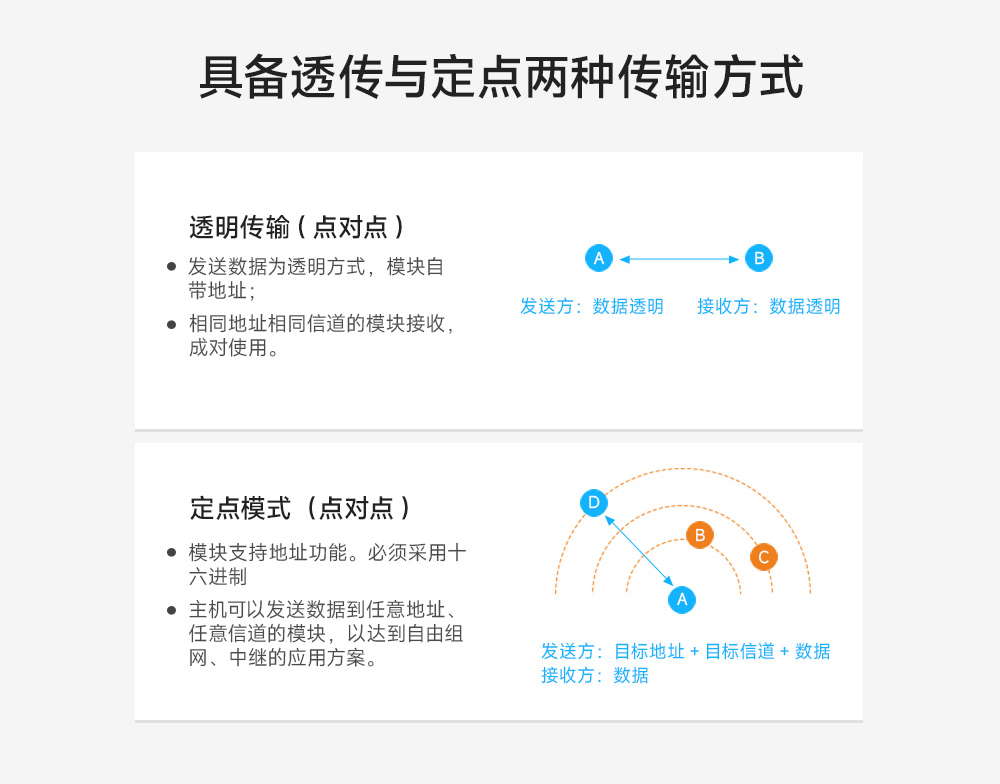 全双工高速传输无线模块4