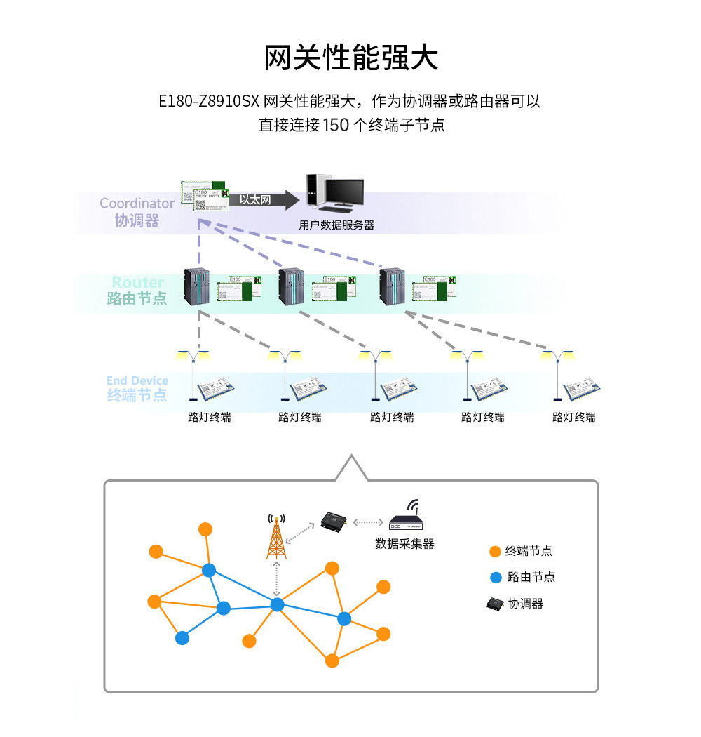 zigbee网关强大性能1