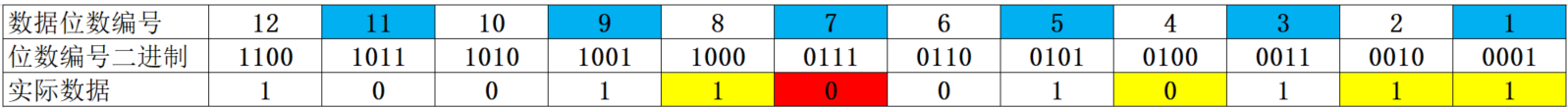 FEC前向纠错检错1