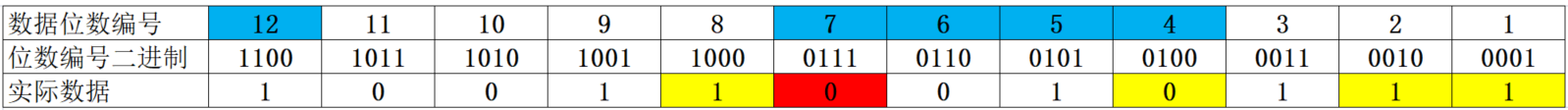 FEC前向纠错检错3