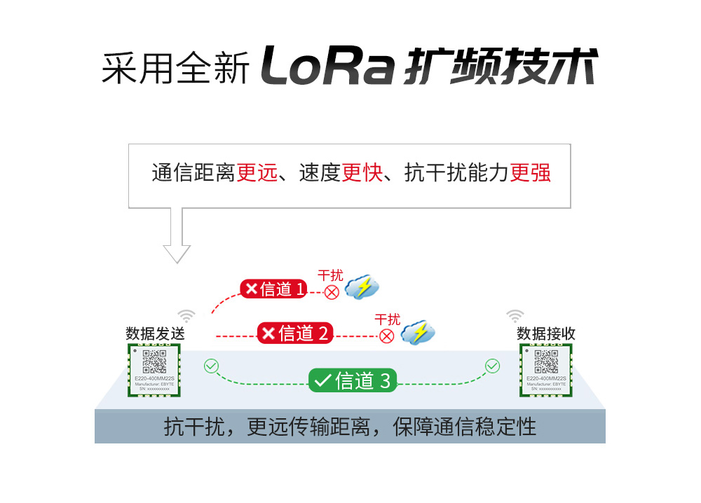 E220-400M频率lora模块4