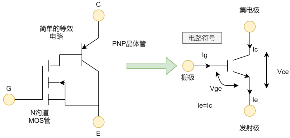 IGBT电路符号与等效电路图