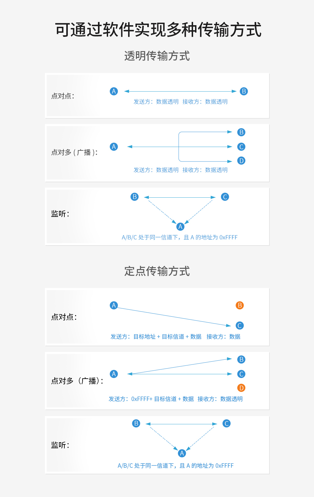 小尺寸无线串口模块 (4)