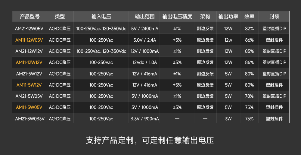 电源模块引流表