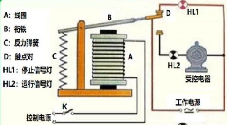 常用继电器接线方法