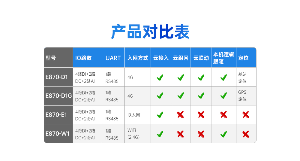 工业级云IO控制器02