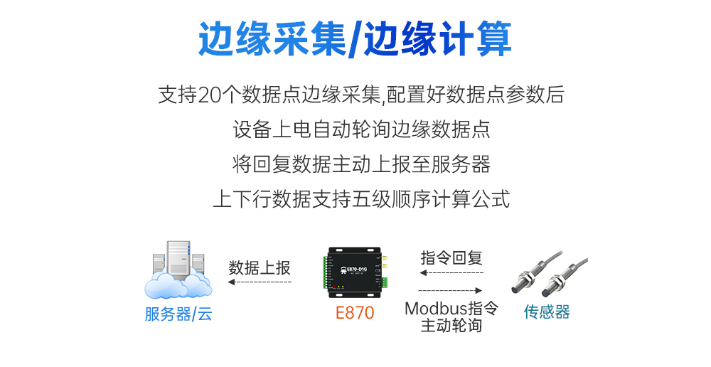 云IO控制器06