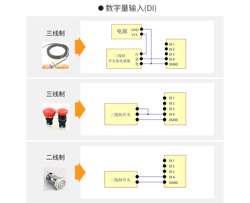 云IO控制器17