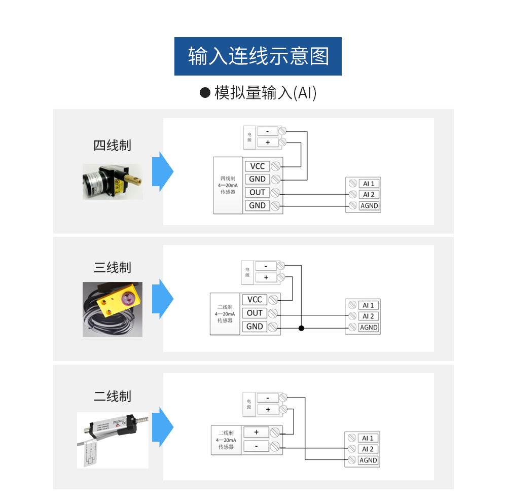 云IO控制器16