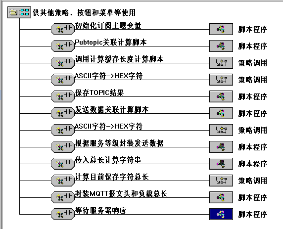 发布报文1