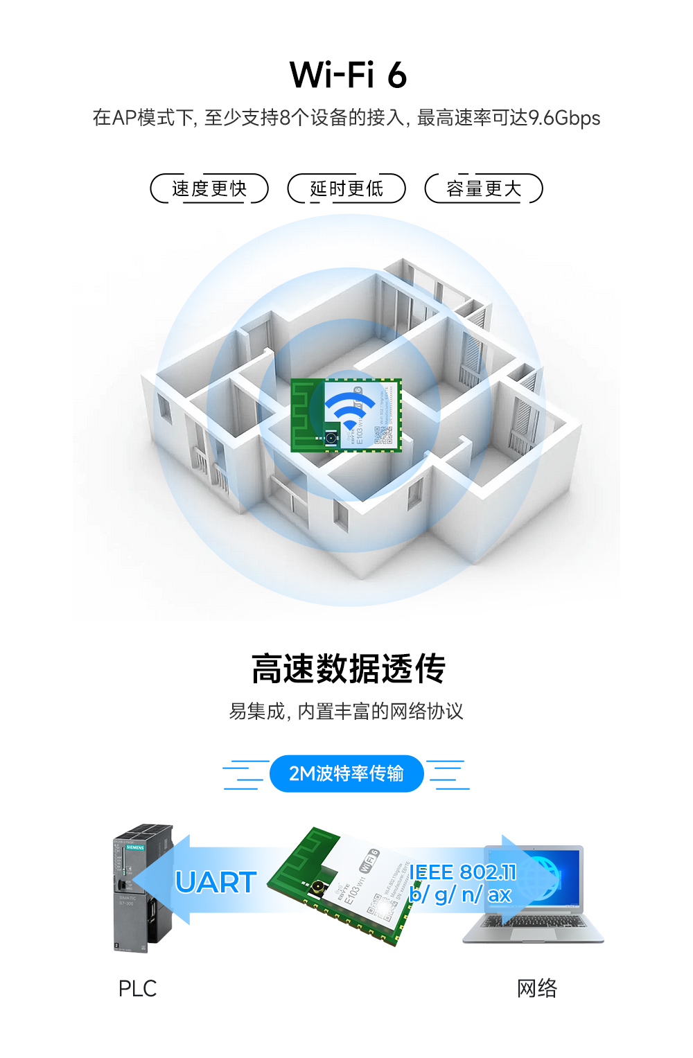 wifi 6无线模块 (1)