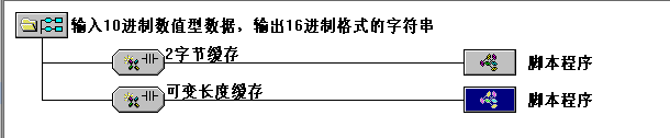 TPC字符转换3