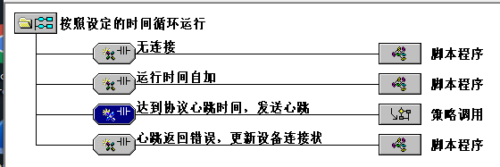 TPC7062封装MQTT协议1