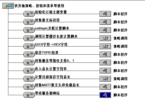 TPC7062封装MQTT协议3