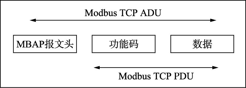 DTU数据传输单元