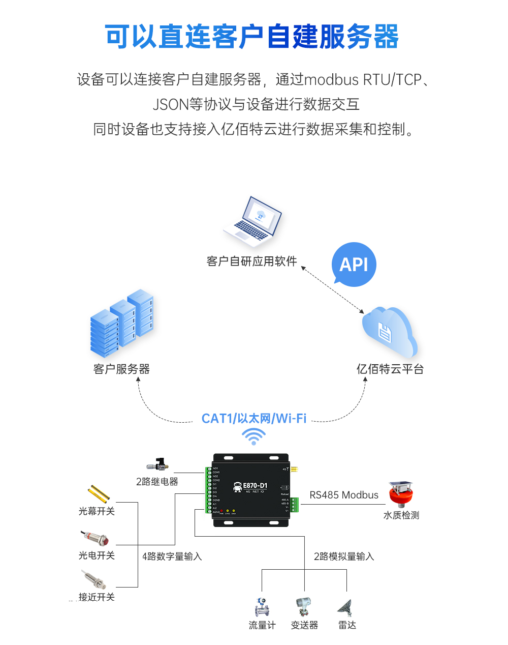 云IO控制器边缘采集网关_04