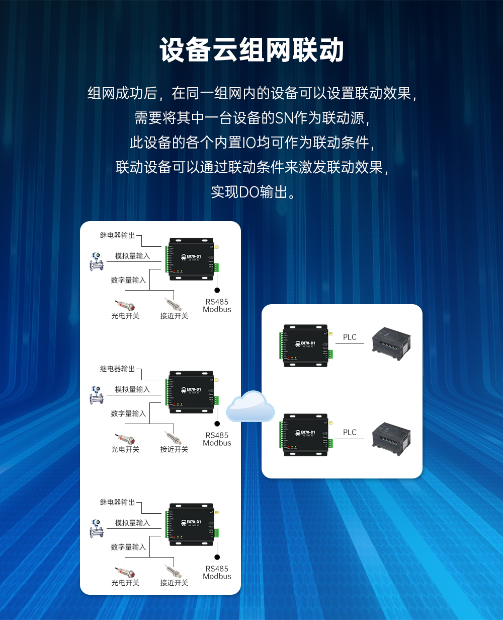 云IO控制器边缘采集网关_10