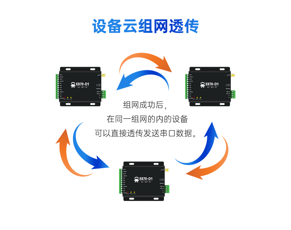 云IO控制器边缘采集网关_11