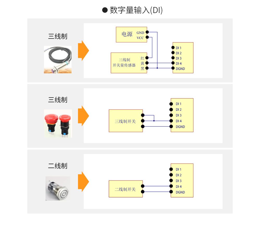 云IO控制器边缘采集网关 (12)