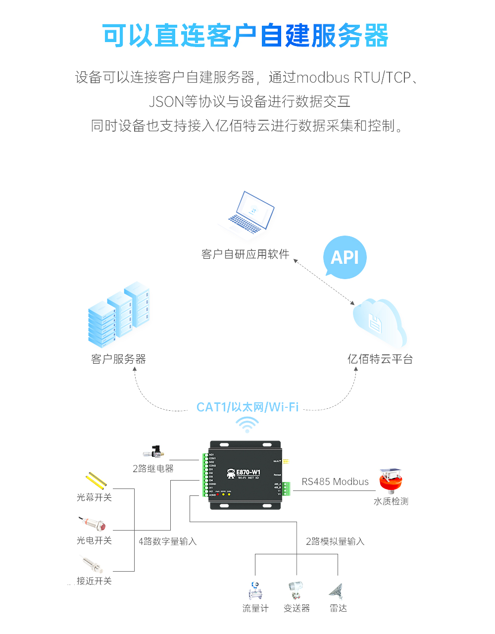 云IO边缘采集网关 (4)