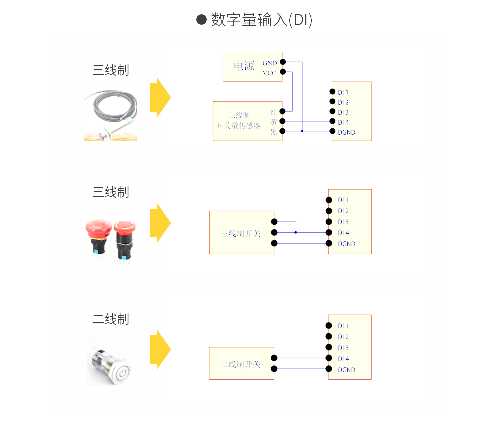 云IO边缘采集网关 (13)