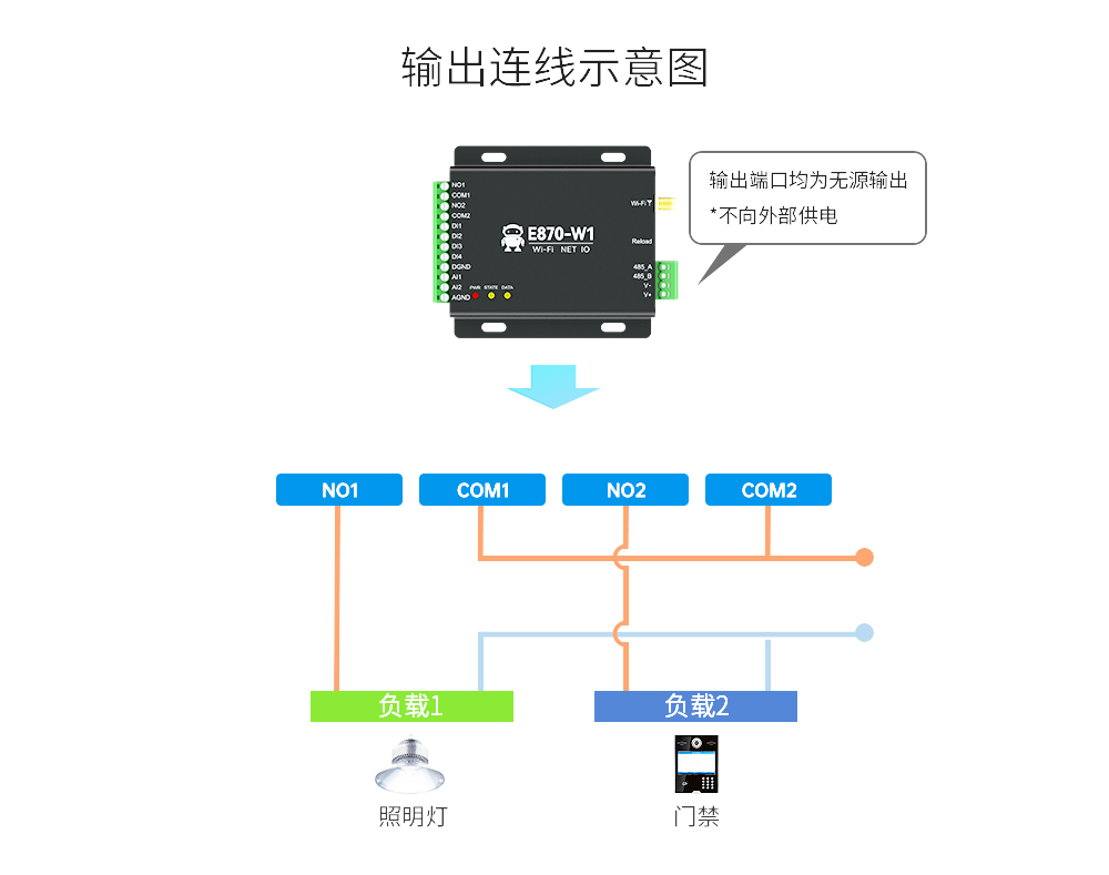 云IO边缘采集网关 (14)