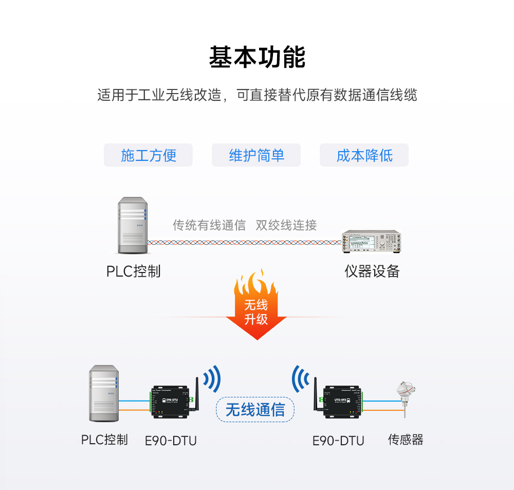 低功耗无线数传电台2