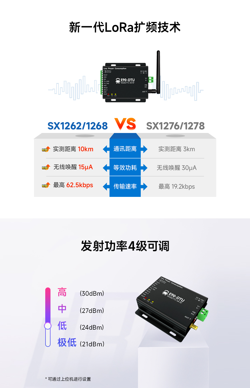 低功耗无线数传电台11