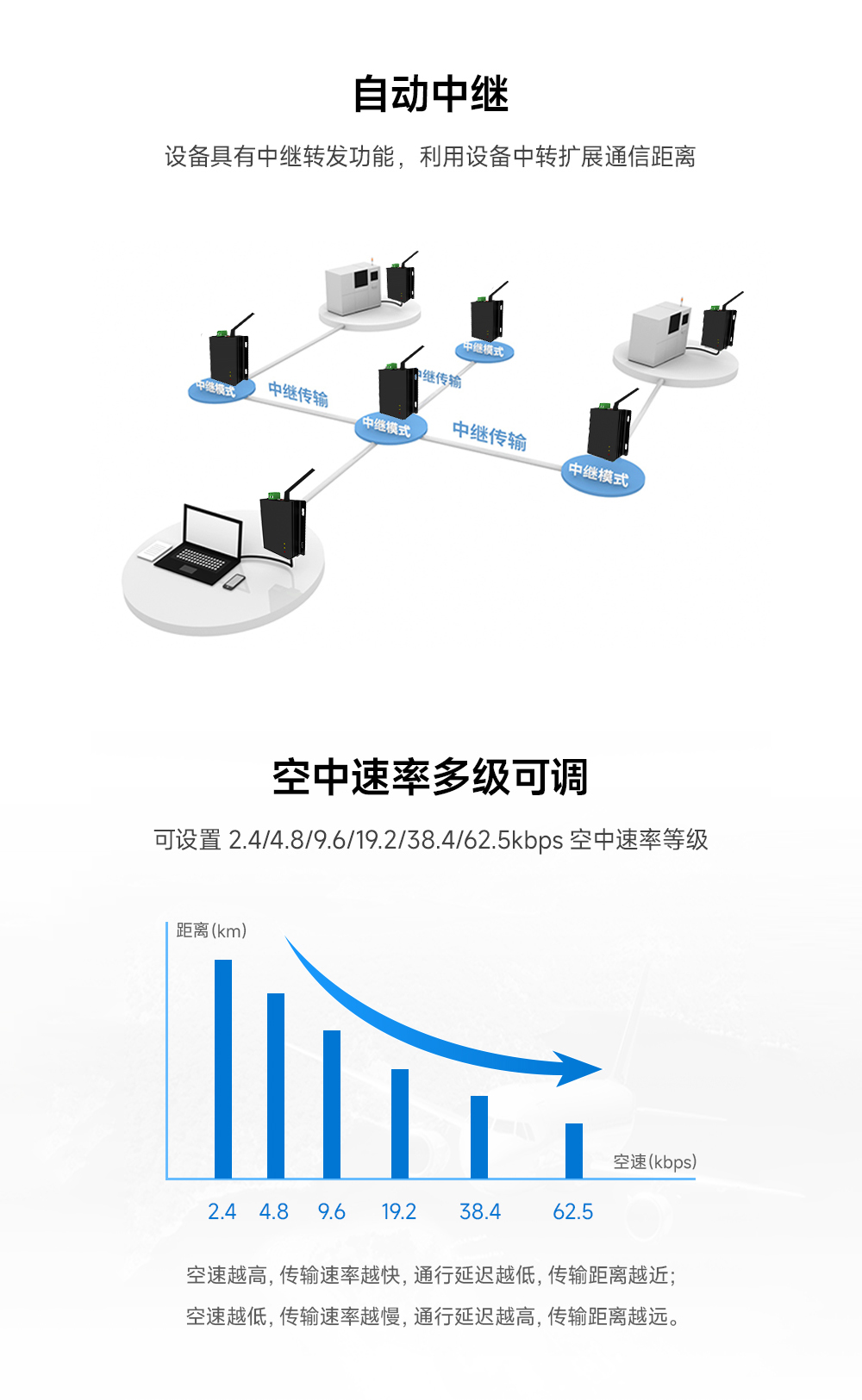 低功耗无线数传电台12