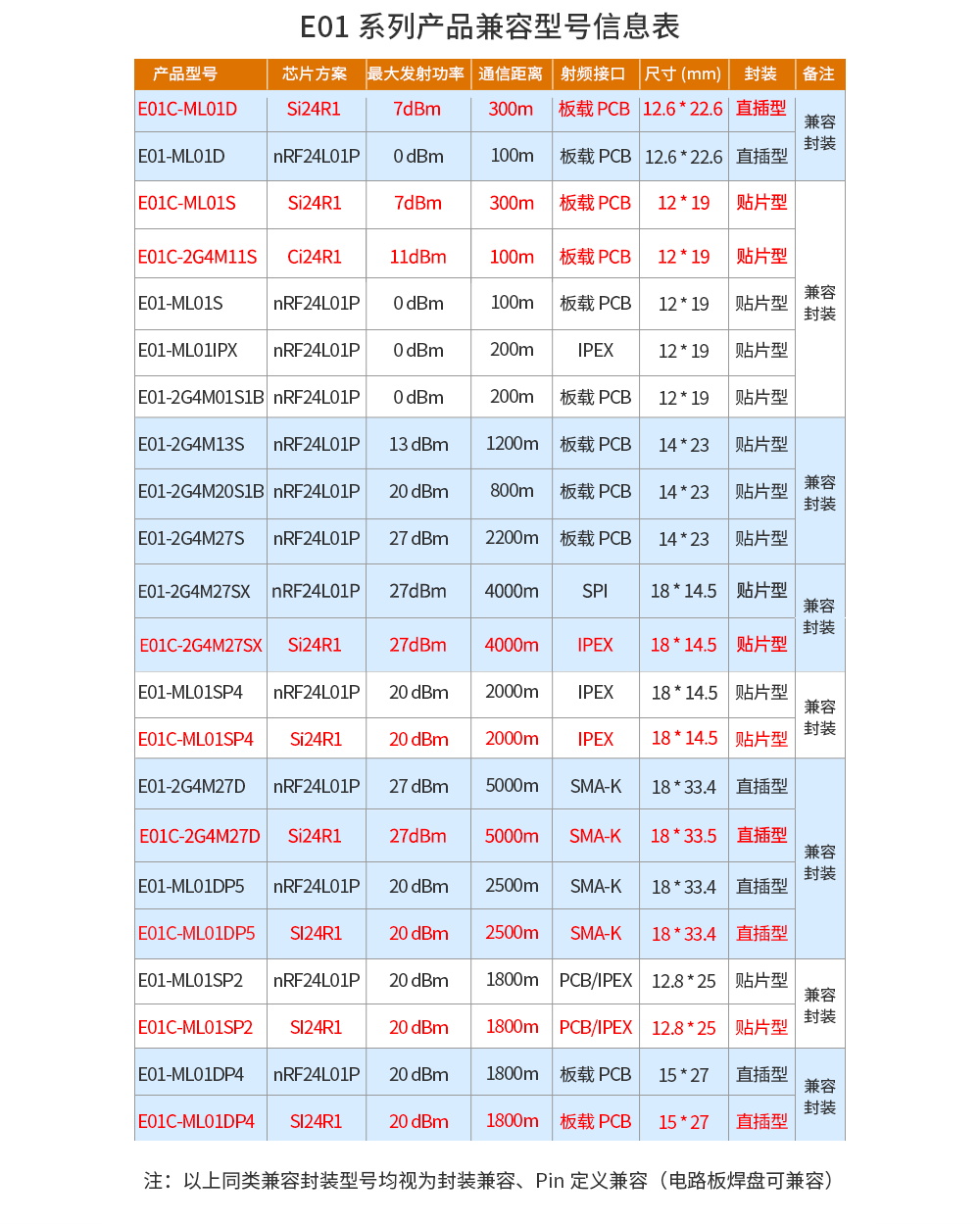 SPI贴片型无线模块 (2)