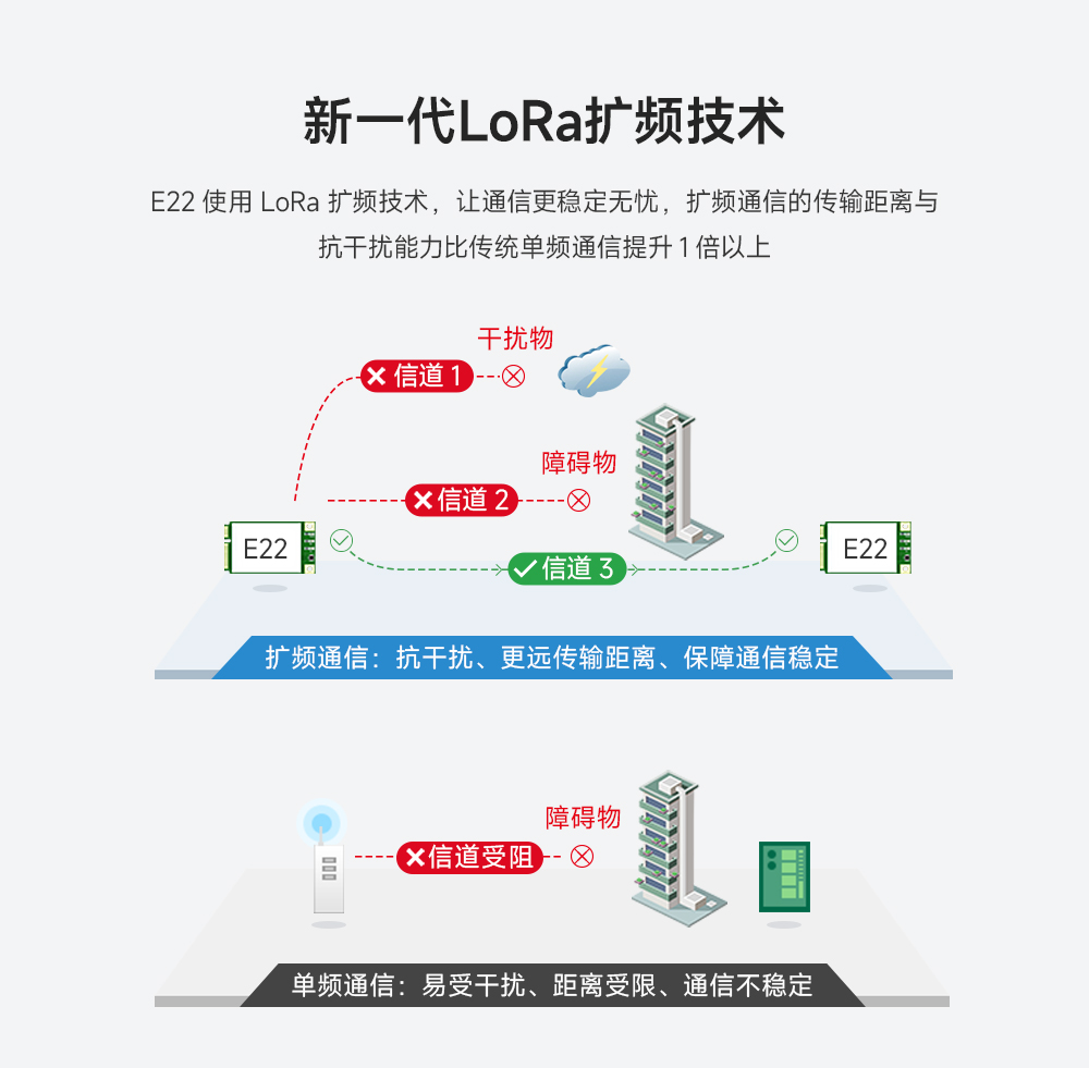 lora模块_05