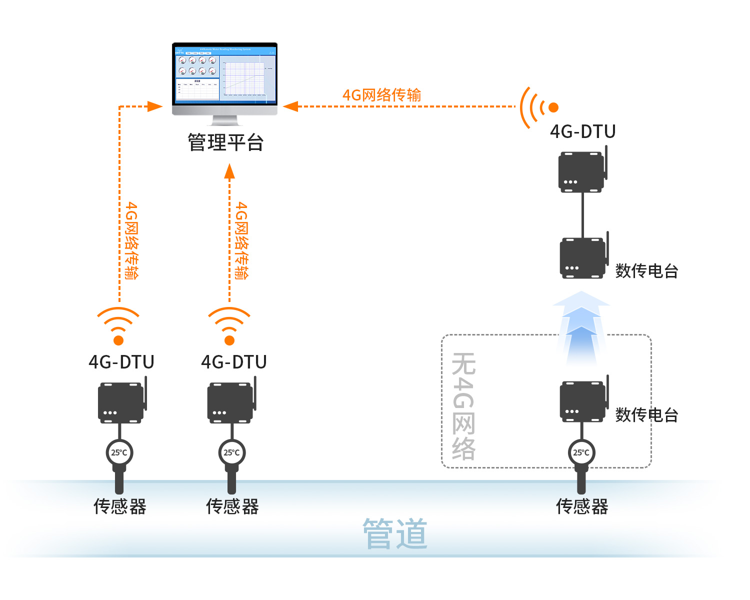 数传电台无线通信模块