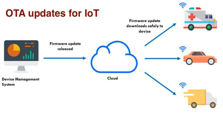 5G 和物联网设备的升级需要 OTA 平台