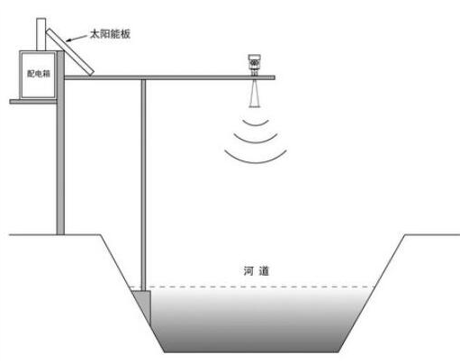 物联网无线数传传感器