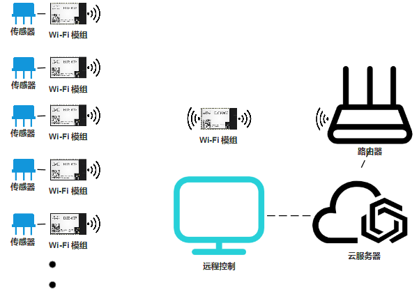 WiFi无线通信模块