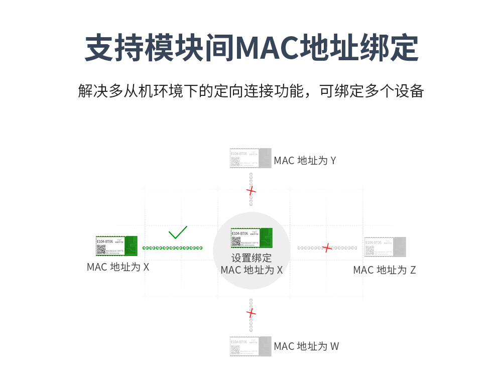 蓝牙模块