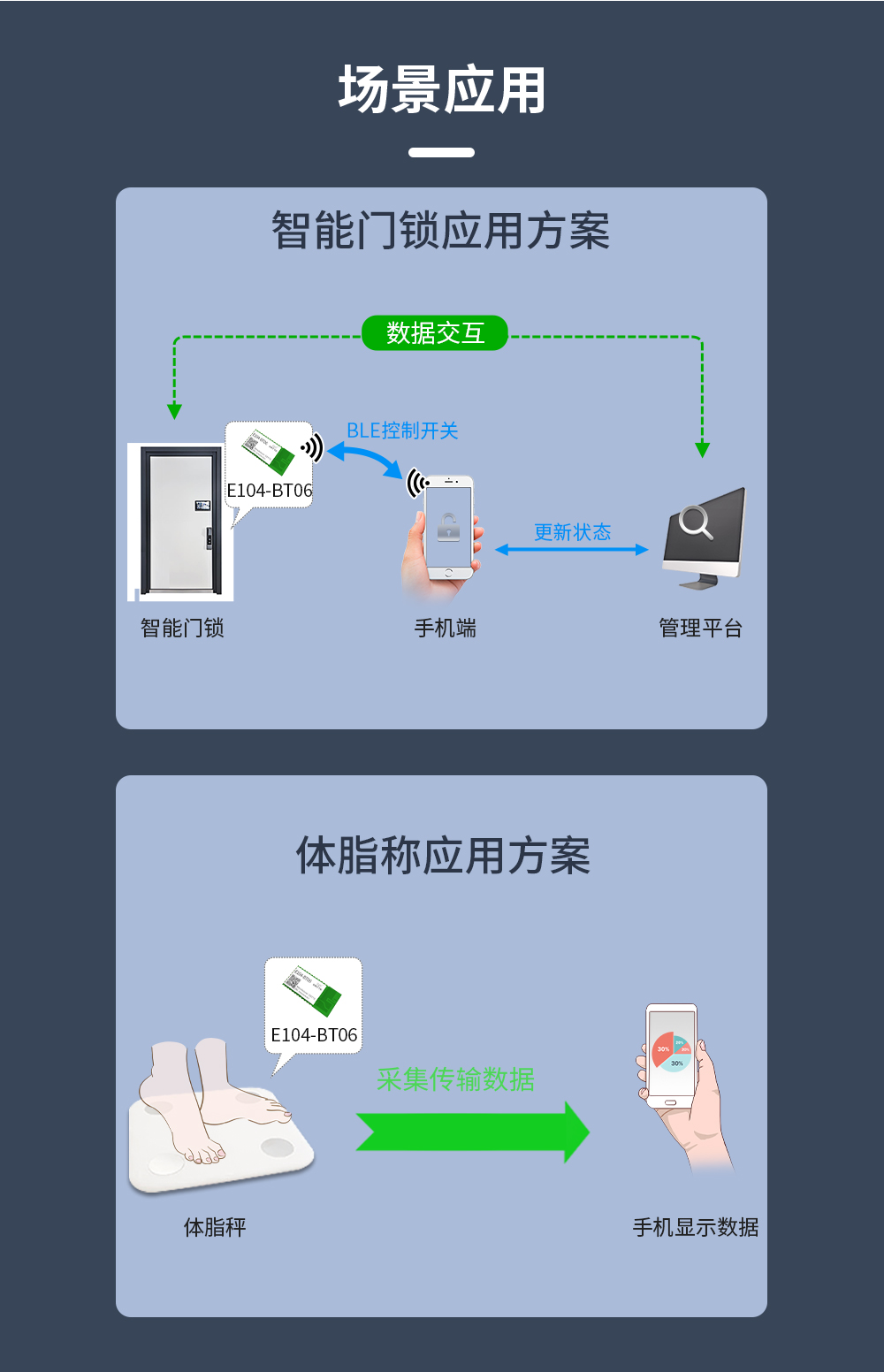 E104蓝牙模块_11