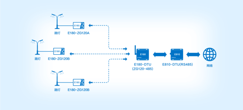 zigbee数传电台8