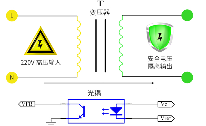 ACDC电源模块变压器