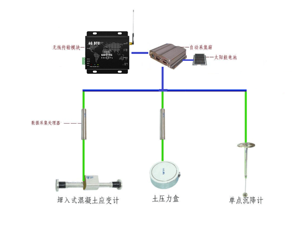 太阳集团tcy8722无线通信数传电台