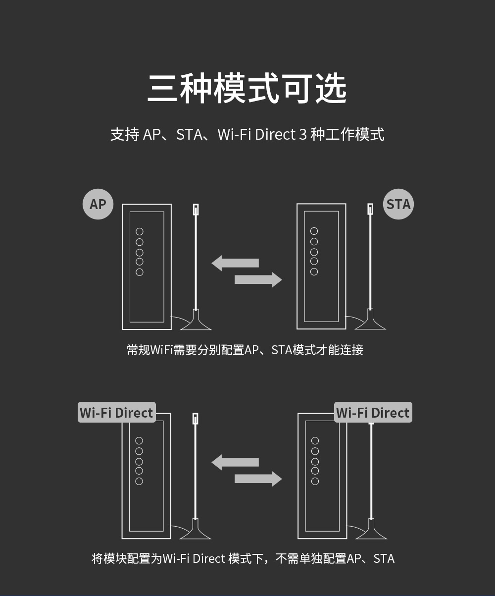 WiFi串口服务器_07