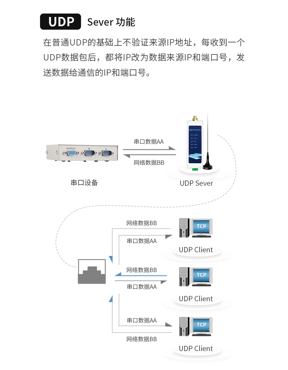 WiFi串口服务器_12