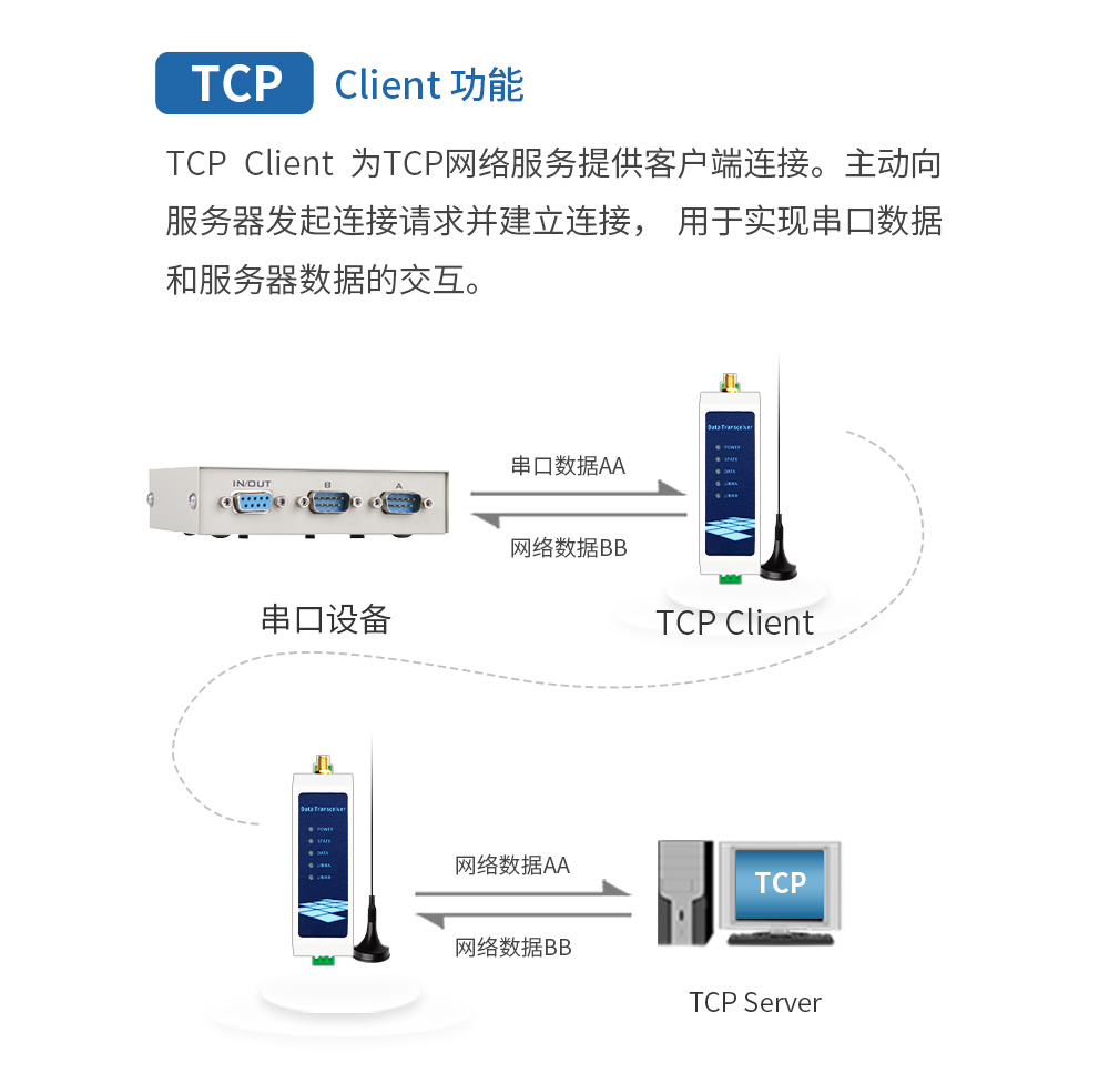 WiFi串口服务器_11