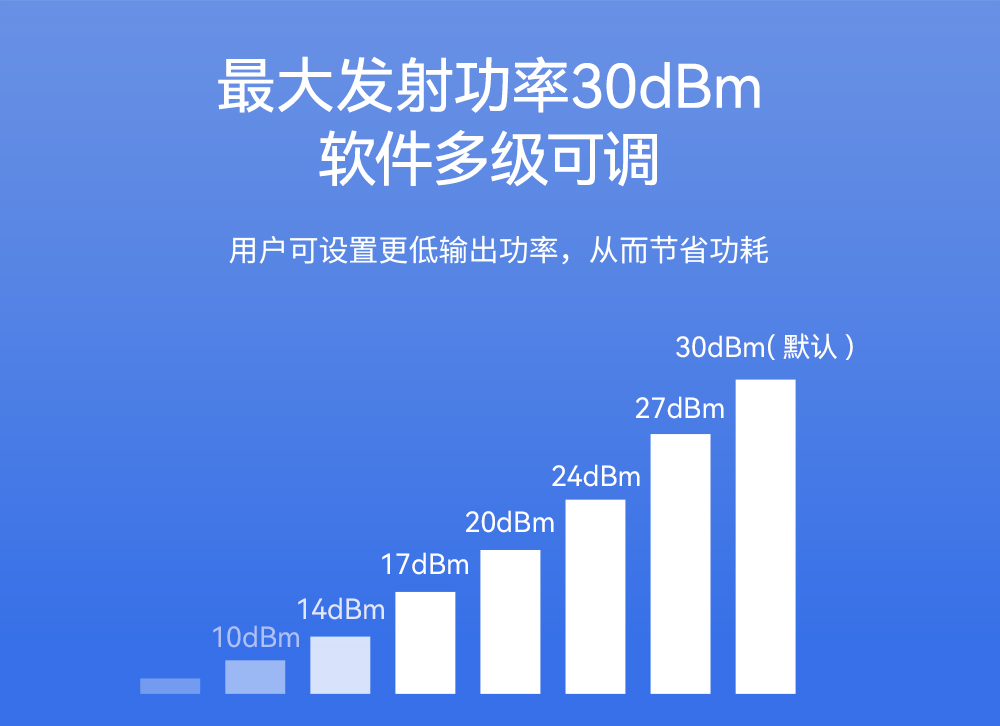 E49无线模块低功耗_07