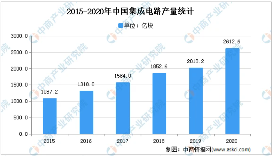 物联网无线通信应用模块