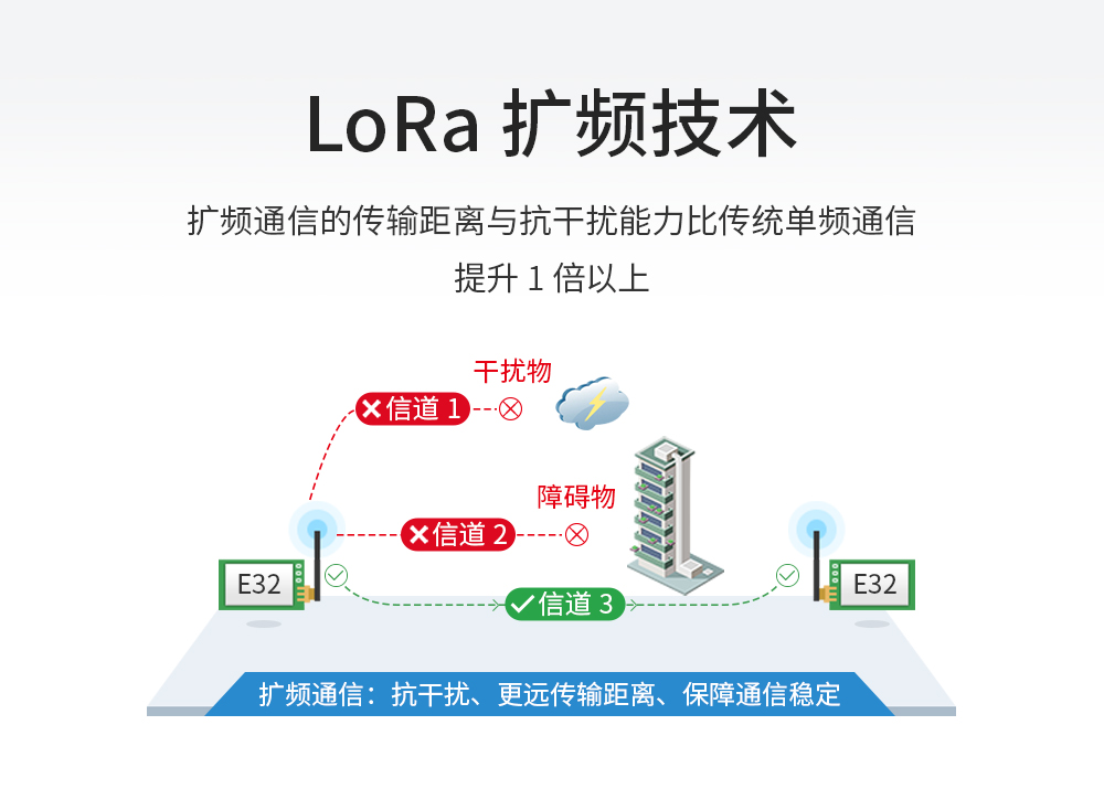 lora无线模块