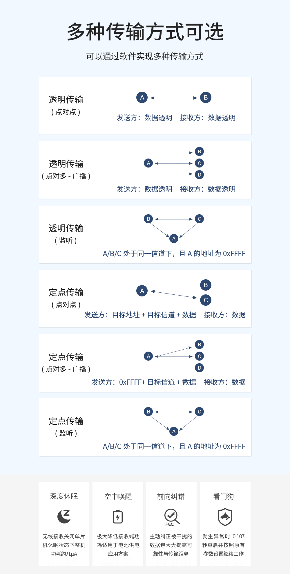 lora无线模块单_05