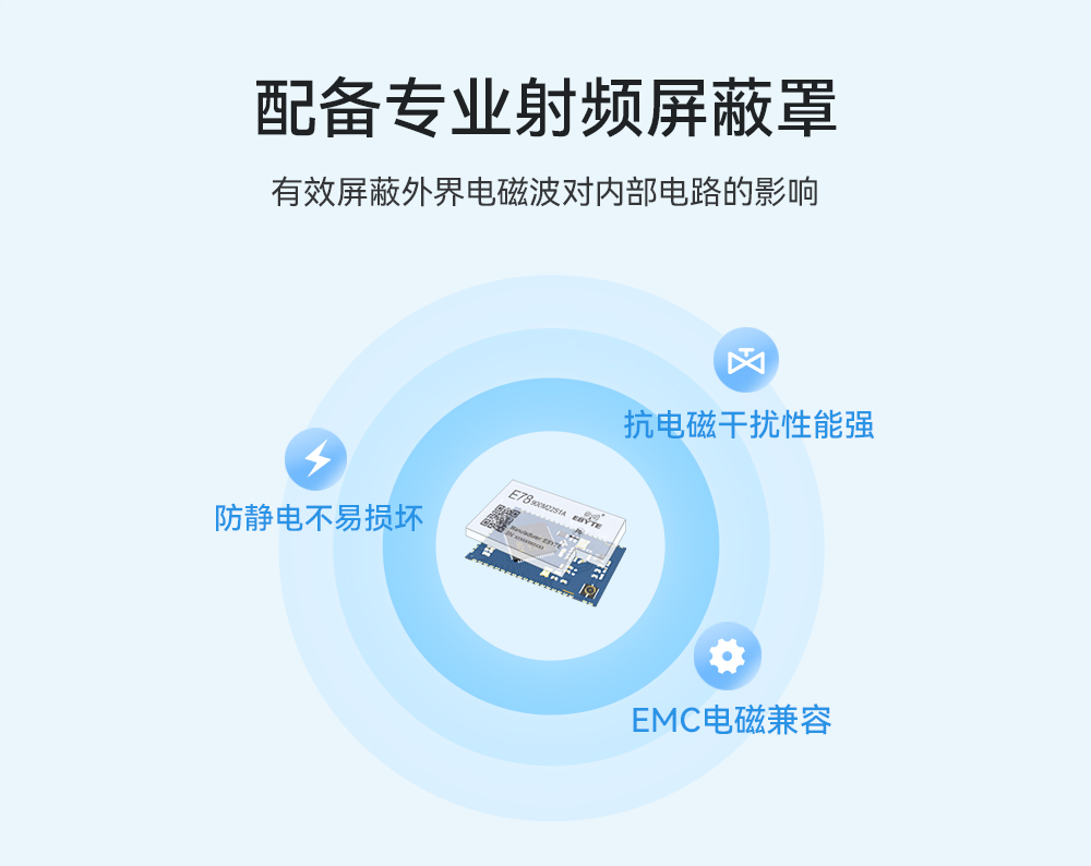 lora模块射频