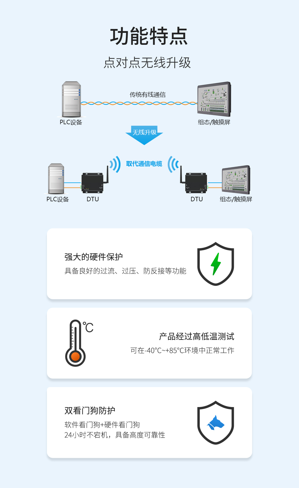 E32-DTU(433L20)-V8(官网）_05