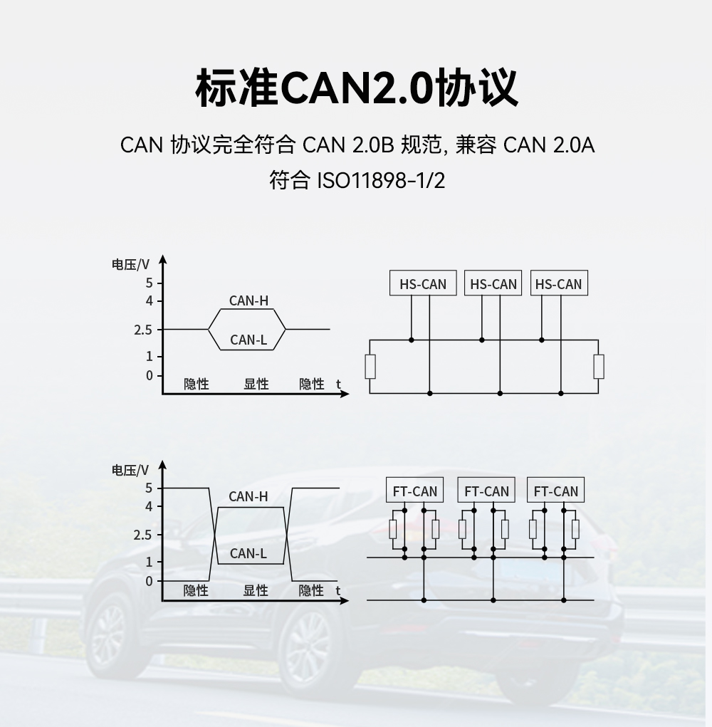 can协议转换器03